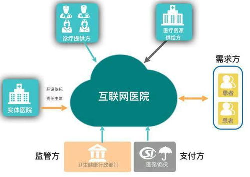 互聯(lián)網(wǎng)醫(yī)療打通就醫(yī)“最后一公里”，漢醫(yī)健康引領(lǐng)服務(wù)新篇章