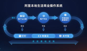 阿里本地生活公司發布“新服務”戰略 百萬商戶裝上“數智中臺”賦能互聯網服務